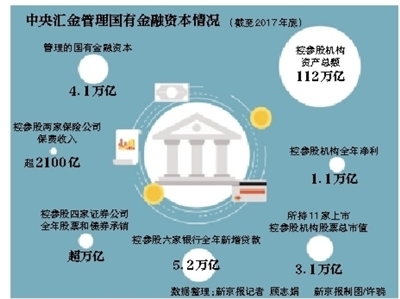 嚴禁國有金融企業控制非金融企業 強化資本管理的新舉措